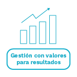 Imagen gestion con valores y resultados MIPG