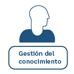 Imagen de gestion del conocimiento MIPG